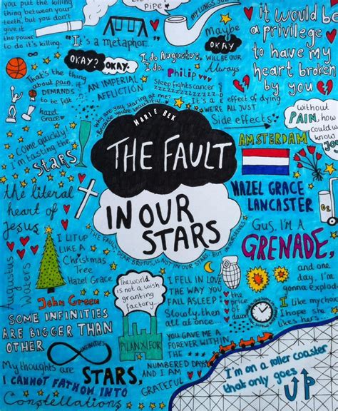 The Book Review of The Fault In Our Stars