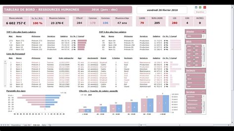 Le tableau de bord RH pour un pilotage efficace | CELGE