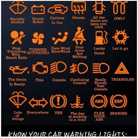 Bmw Dashboard Warning Lights Symbols Meaning