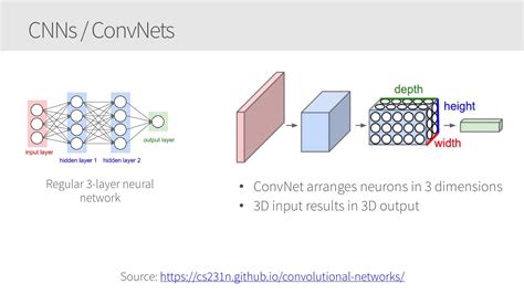 Training Neural Networks