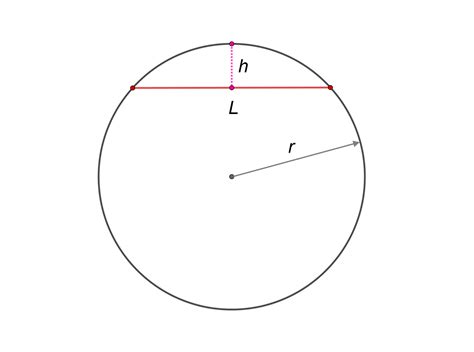 MEDIAN Don Steward mathematics teaching: radius from arc details