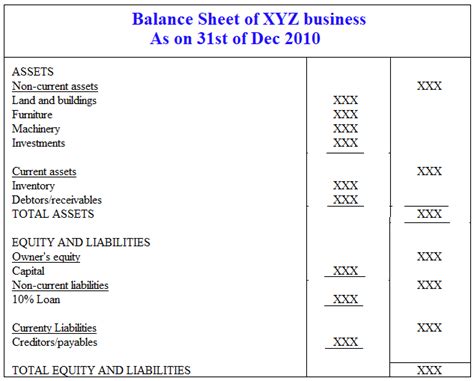 Balance Sheet under Vertical Classified Format | Preparation of Financial Statements | Online ...