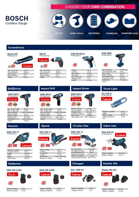 Bosch Professional Pricelist | Best Price in Manila – Goldpeak Tools PH