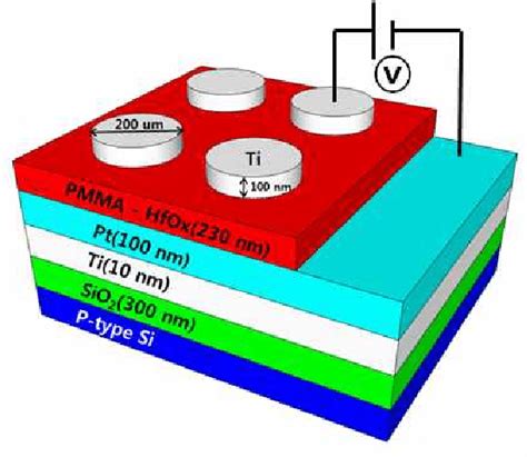 Schematic representation of HfO x-PMMA hybrid ReRAM devices. | Download Scientific Diagram