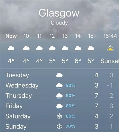 Glasgow snow update as city forecast 80% chance of a white Christmas ...