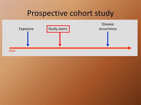 PPT - Cohort study PowerPoint Presentation, free download - ID:1323613