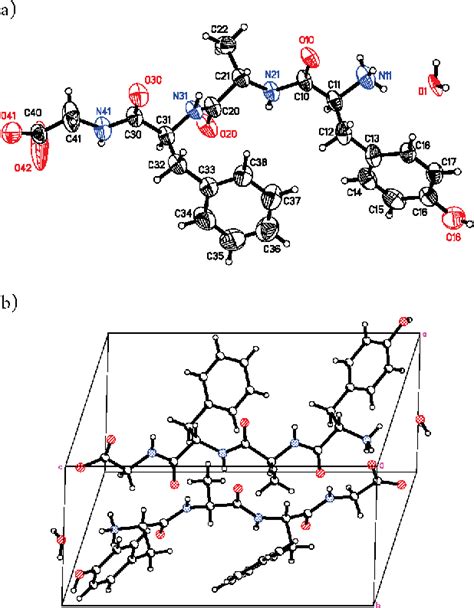 Figure 2 from The influence of the stereochemistry of alanine residue ...