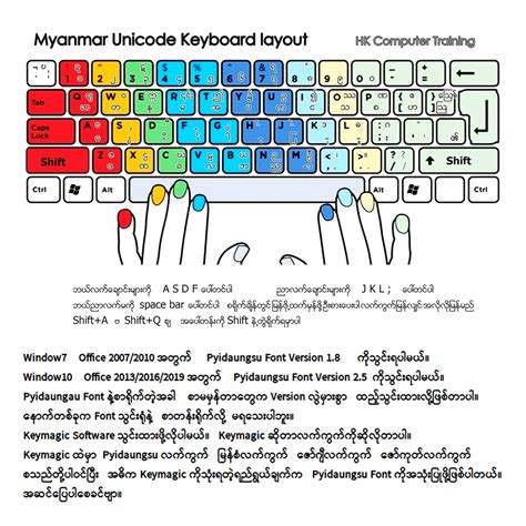 Pyidaungsu Font Keyboard Layout | Images and Photos finder