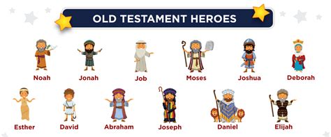 Old Testament Characters