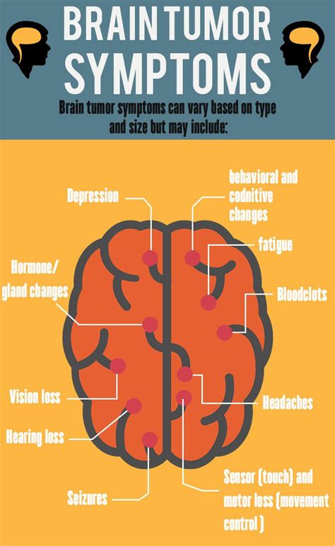 Brain Tumor Symptoms #HealthyMind #Symptoms #BrainTumor | Brain tumor ...