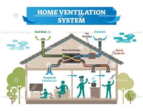 Home ventilation system vector illustration – VectorMine | Air ...