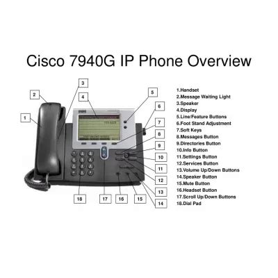 Cisco IP Phone 7940G tested ok