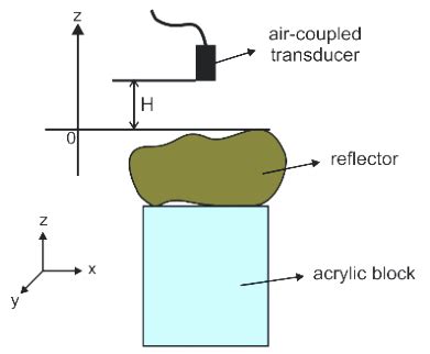 The position between the sensor and reflector. | Download Scientific ...