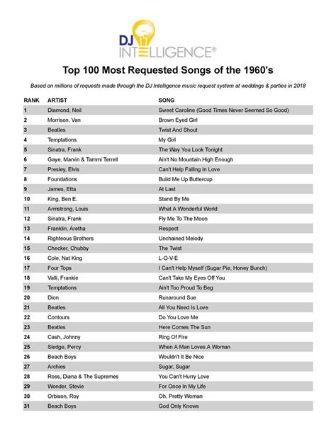 Most Requested Songs of the 1960’s | Capital Sound DJ's