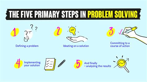 five step process for problem solving is