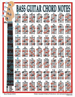 Bass Chord Chart | cochranguitar