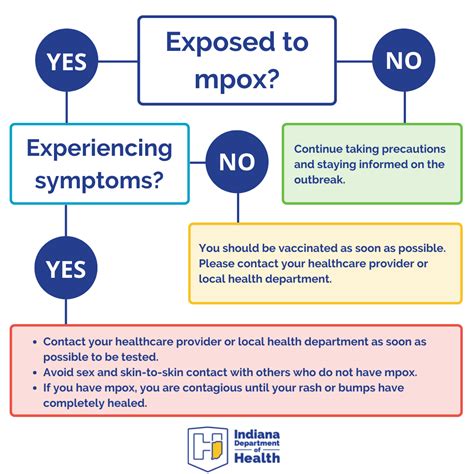 Health: Infectious Disease Epidemiology & Prevention Division: Mpox