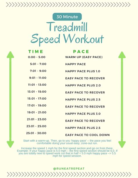 30 Minute Treadmill Speed Workout - Run Eat Repeat