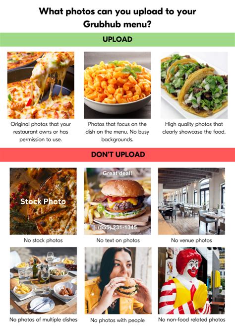 Getting started with your Grubhub Menu | Grubhub for Restaurants