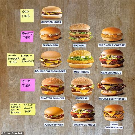 Father sparks heated debate over his rankings of McDonald's burgers ...