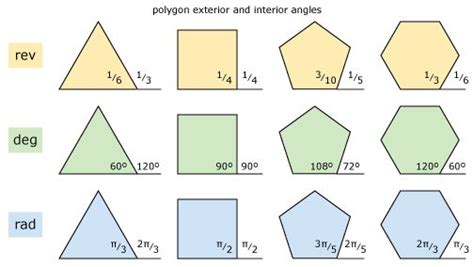 Angles - The Revolution | Math geometry, Mathematics humor, Math concepts