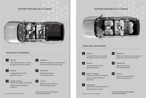 Meridian Audio in Rivian R1T vs R1S compared | Rivian Forum – Rivian R1T & R1S News, Pricing ...