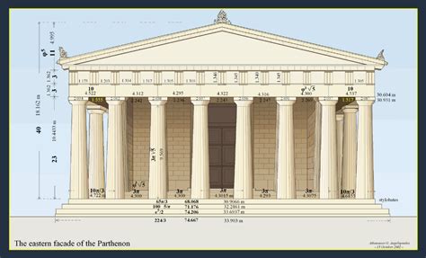 Metron Ariston: PARTHENON en 2021 | Grecia arquitectura, Arquitectura griega antigua, Arquitectura