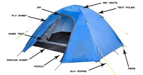 Parts and Accessories Of A Tent Explained: Ultimate Tent Anatomy - Pick ...