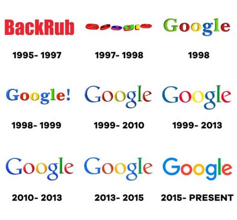 Logo Evolution: How Famous Logos Evolved Over Time