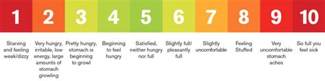 hunger-scale – Children's Physicians Medical Group