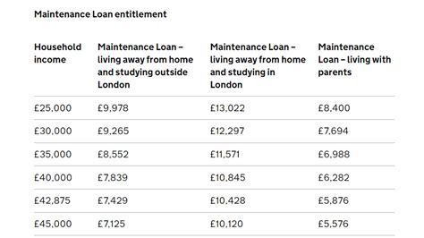 Student Finance Payment Dates 2024/25: What Date Is The Maintenance Loan Paid? | TOTUM UK