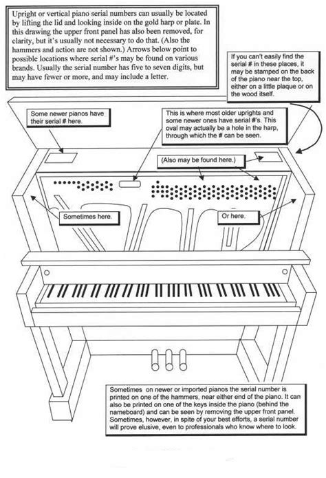 Finding the Serial Number: Upright Pianos