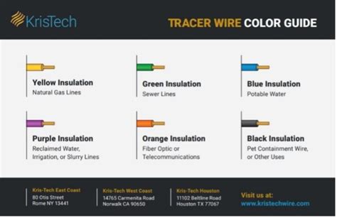 What Is Tracer Wire and What Is It For? - Kris-Tech Wire