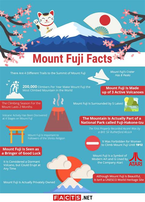 16 Facts about Mount Fuji - History, Climate, Religion & More | Facts.net