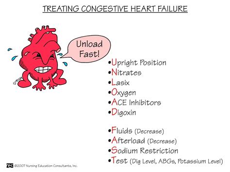 Treating CHF - NurseStudy.Net