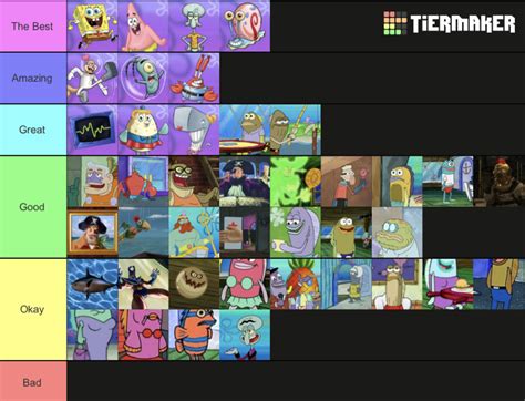 Character Tier List (updated) | Fandom