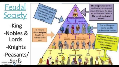 Feudalism in the middle ages pyramid - saversinfo