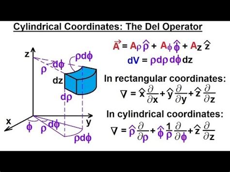 Physics - Advanced E&M: Ch 1 Math Concepts (28 of 55) Cylindrical Conversion: the Del Operator ...