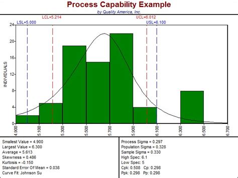 Make A Histogram | Histogram Graph | Quality America