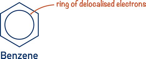 Benzene Structure (A-Level) | ChemistryStudent