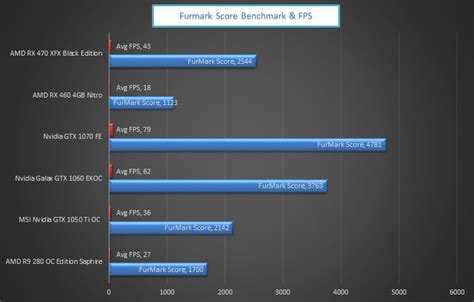 XFX AMD RX 470 Black Edition Review - 1080P Gaming Beast