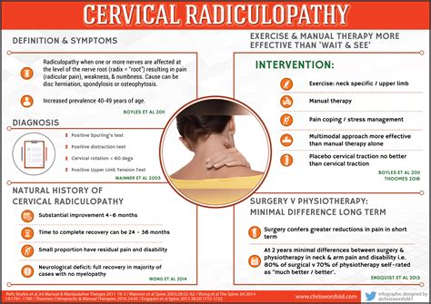 Cervical radiculopathy: infographic | Pain in the Neck