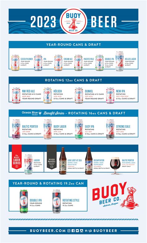 Buoy Beer Announces its 2023 Beer Release Calendar | BREWPUBLIC.com