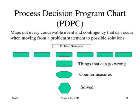 PPT - Business Process Reengineering PowerPoint Presentation, free ...