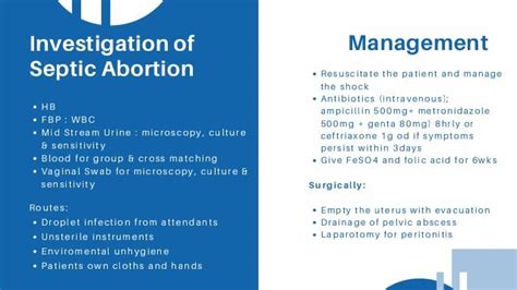 Abortion and Its Complications