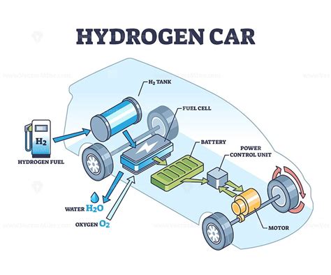 The European Commission Forms The Clean Hydrogen Alliance