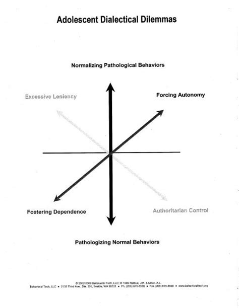 Adolescent Dialectical Dilemmas