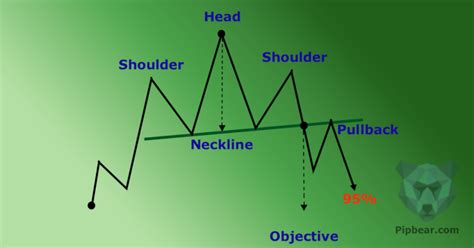 Head & Shoulders Indicator Explained - Video Tutorial