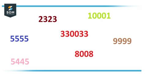 Palindromic Numbers | Definition & Meaning