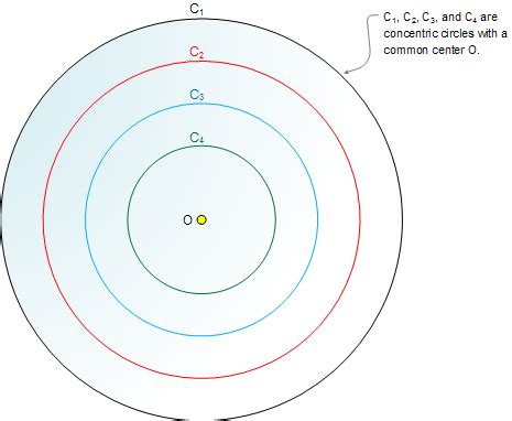 Geometry classes, Concentric circles definition and drawing. Math teacher Master Degree. Moray ...